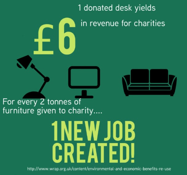 donate donation charity surplus assets chair sofa help warp it 
