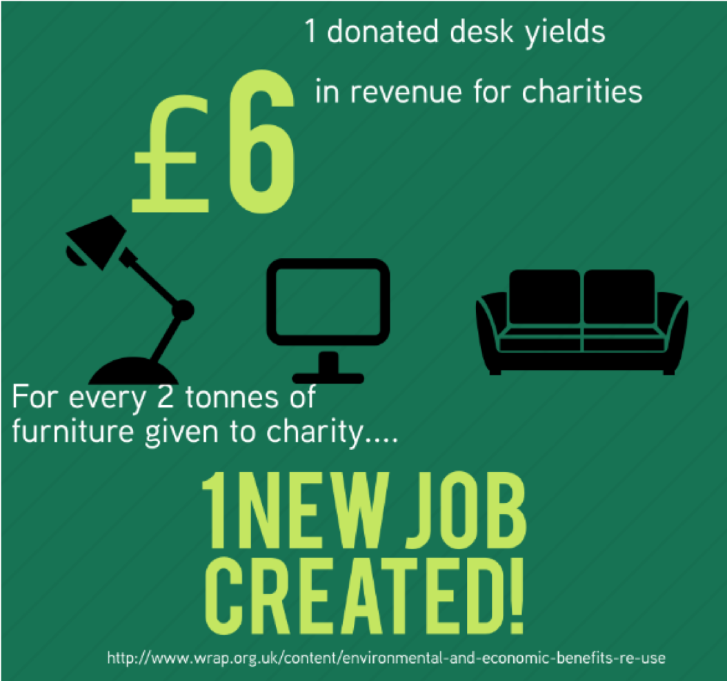 charity furniture 