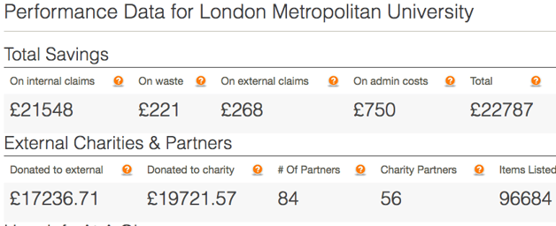 londonmet metrics savings.png