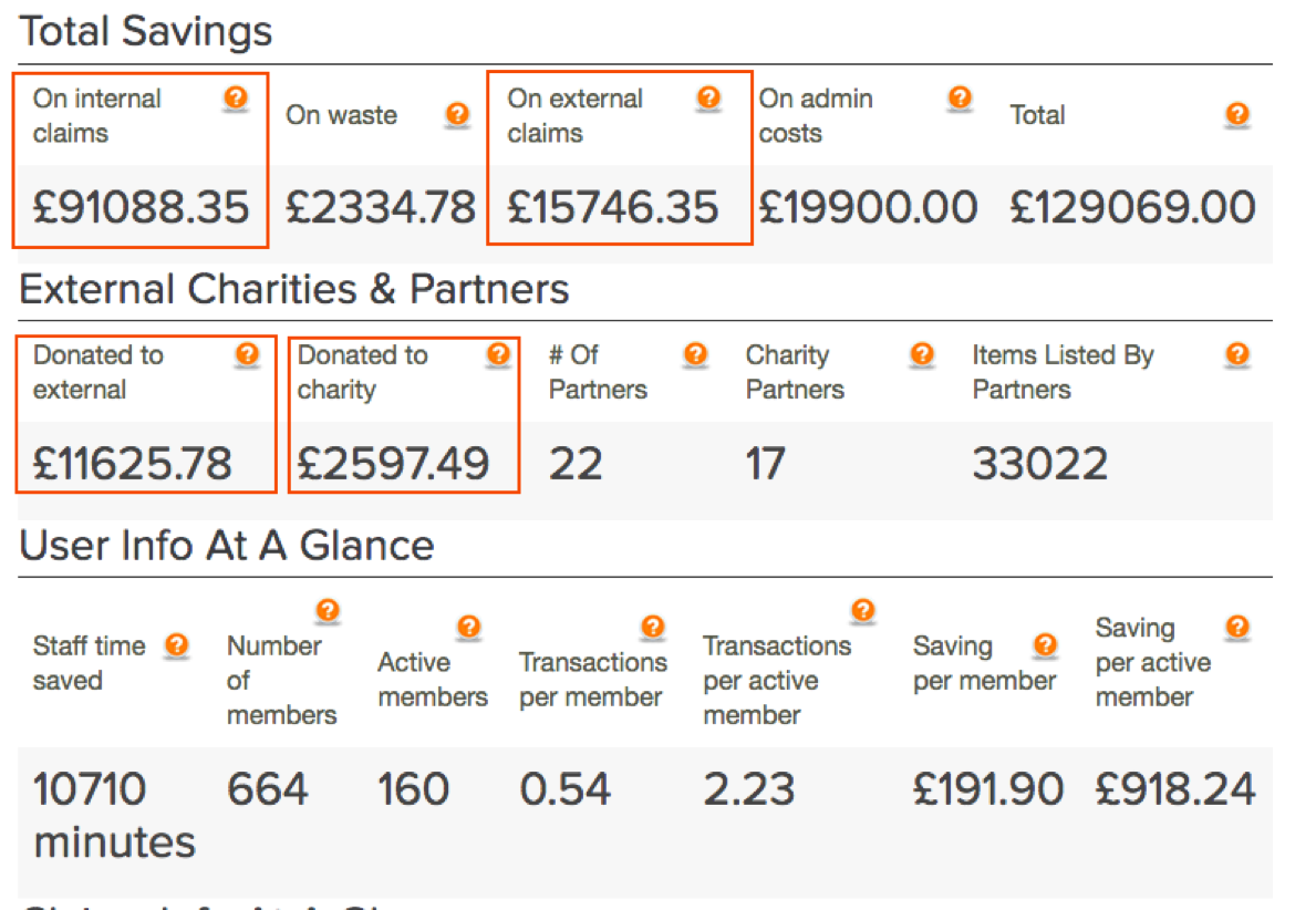 metrics