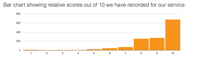 scores out of 10.png