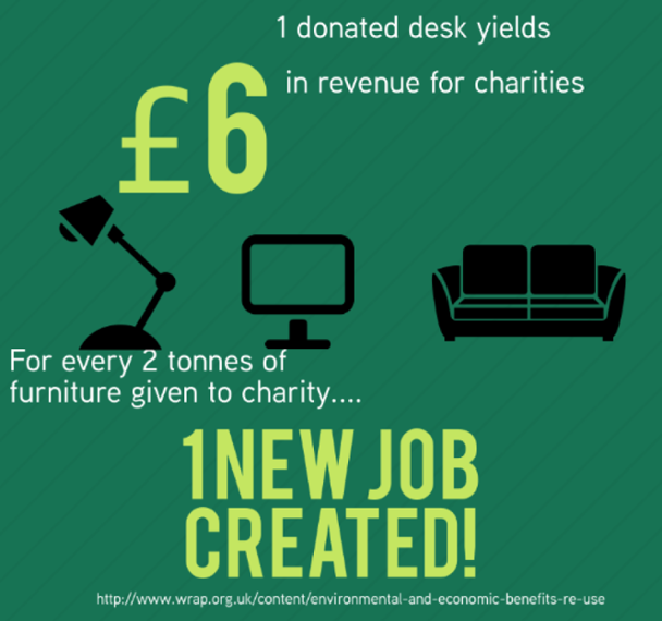 charity benefit of warp it desks jobs items donations