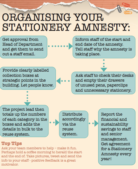 stationery amnesty 1.png